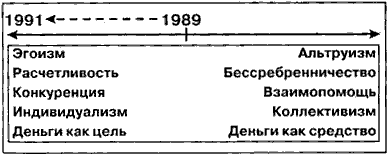 Схема 1