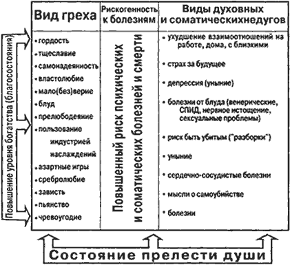 Схема 2