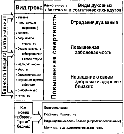 Схема 3